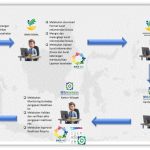 Banyak Peserta PBI JK yang Dinonaktifkan, BPJS Kesehatan Cabang Malang Sampaikan Mekanisme Reaktivasi