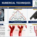 FSTeM UB Gelar Adjunct Professor Internasional, Bahas Aplikasi Matematika untuk Medis dan Industri